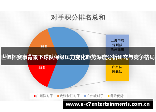 世俱杯赛事背景下球队保级压力变化趋势深度分析研究与竞争格局