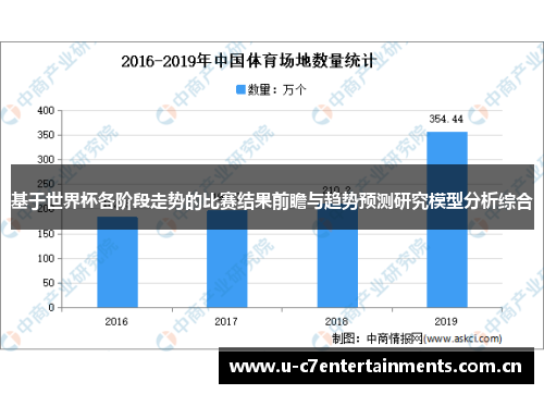 基于世界杯各阶段走势的比赛结果前瞻与趋势预测研究模型分析综合